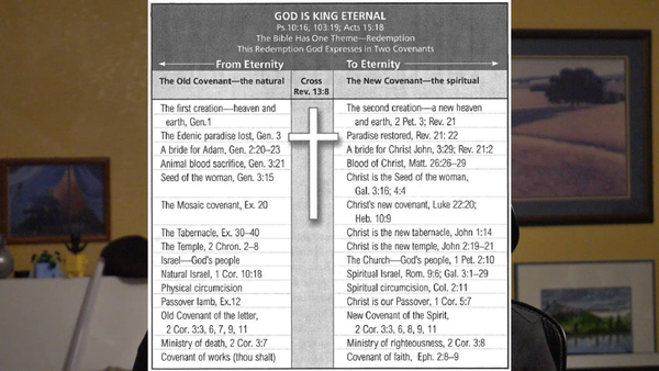 Biblical Teaching on Revelation — Lesson 1b
